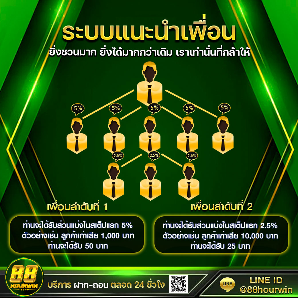 เกมสล็อตที่น่าเล่นใน 22Win