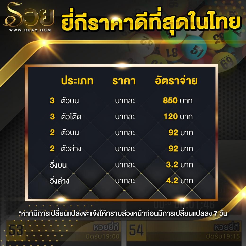 ความรับผิดชอบของผู้เล่น